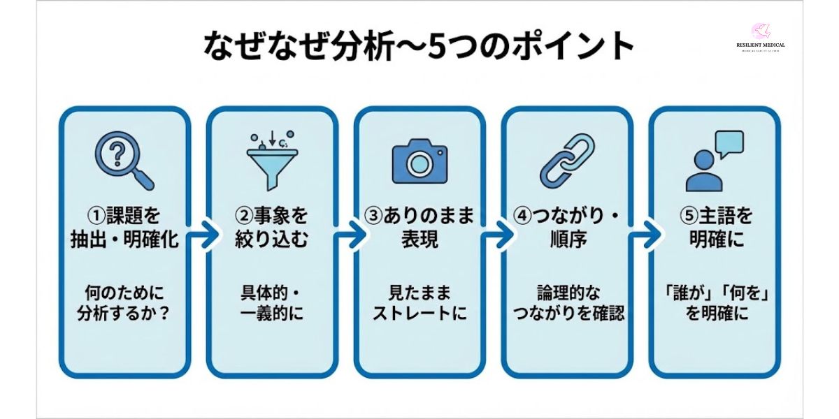 なぜなぜ分析】事例と5つのポイント～注意点 | レジリエントメディカル