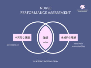 看護師のパフォーマンス評価の重要点を説明する図