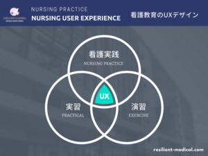 看護教育におけるUXデザインの概念図
