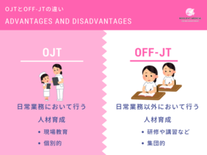 OJTとOff-JTの違いを解説した図