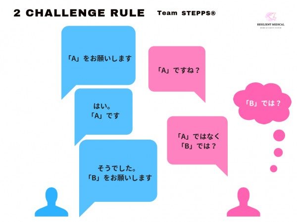 Team STEPPS(チームステップス)の2チャレンジルールを解説した図