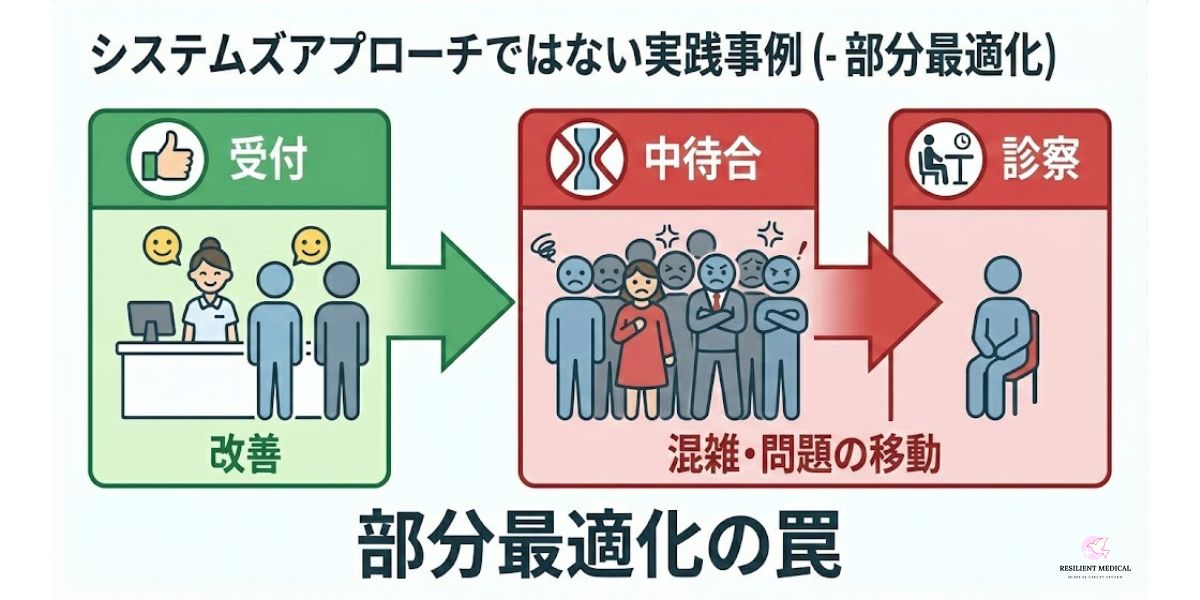 システムズアプローチとは～その意味と手順を事例で解説 | レジ