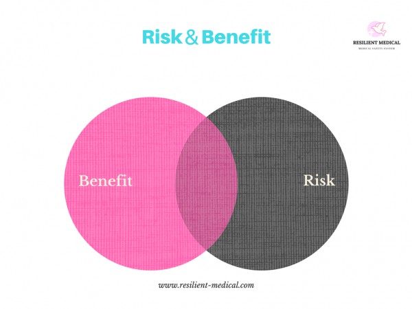 リスクの意味と定義を解説した図