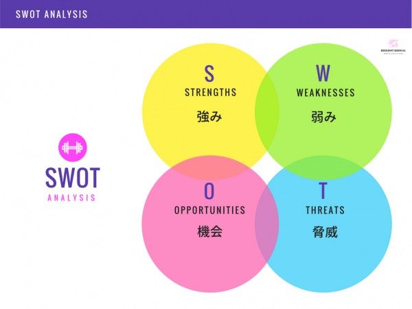 SWOT分析とは何かという意味と概要を解説した図