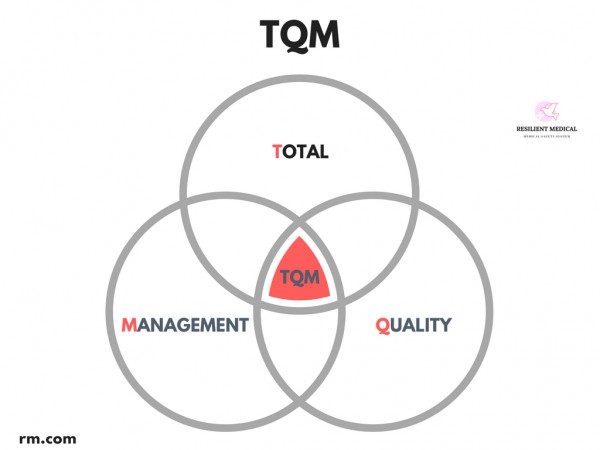 TQMとは何かという意味を解説した図